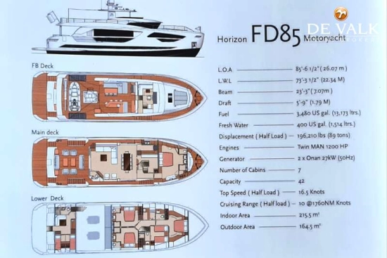 Horizon FD85 d’occasion à vendre