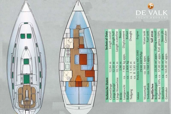 Bavaria Yachts 41 Holiday preowned for sale