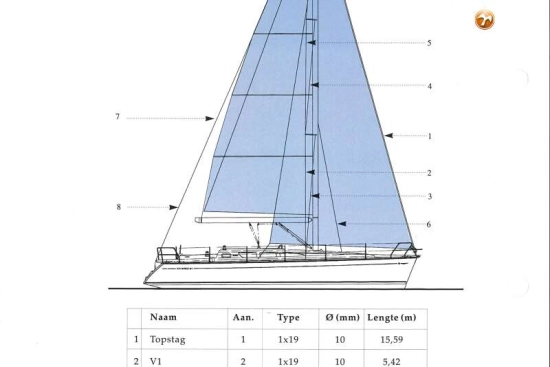 Jeanneau Sun Odyssey 40.3 d’occasion à vendre