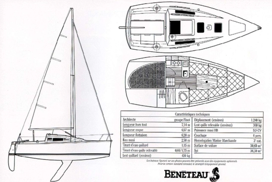 Beneteau First 235 LIFTING KEEL preowned for sale